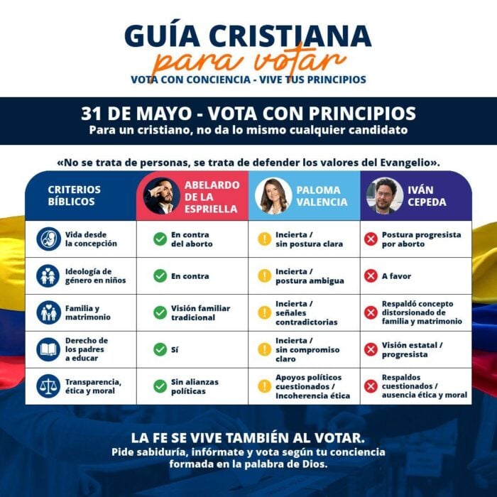  - Esta es la cartilla con la que los cristianos deciden entre Abelardo y Paloma