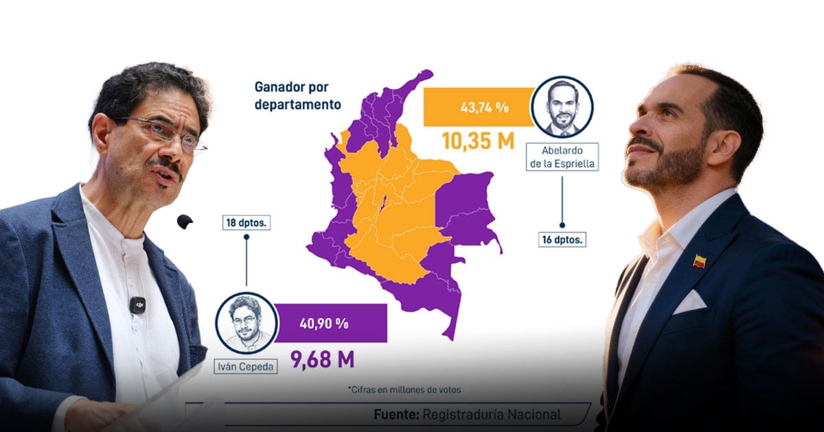  - ¿Quién ganó y quién perdió en los 32 departamentos del país?
