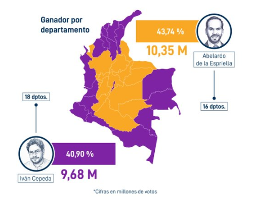 ¿Quién ganó y quién perdió en los 32 departamentos del país? - ¿Quién ganó y quién perdió en los 32 departamentos del país?