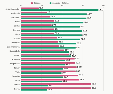 ¿Quién ganó y quién perdió en los 32 departamentos del país? - ¿Quién ganó y quién perdió en los 32 departamentos del país?
