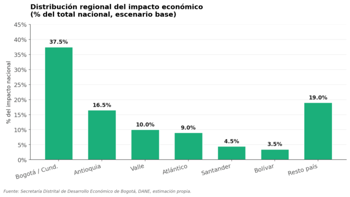 La fiebre mundialista también se vive en las calles del comercio colombiano, que espera recibir ,8 billones - La fiebre mundialista también se vive en las calles del comercio colombiano, que espera recibir ,8 billones