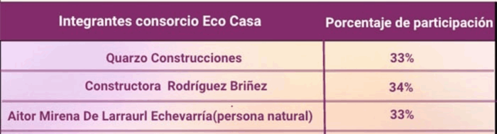 Los 3 alcaldes de Bogotá, que no terminaron la casa para animales abandonados a la que le han metido 60 mil millones - Los 3 alcaldes de Bogotá, que no terminaron la casa para animales abandonados a la que le han metido 60 mil millones