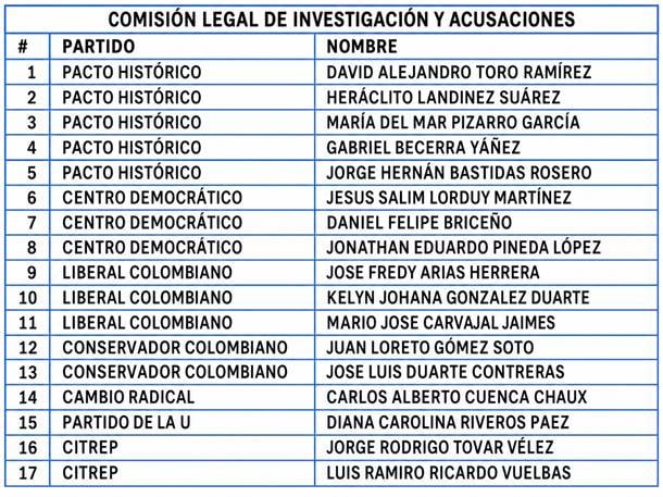  - Un congresista gobiernista y otro de oposición, junto a 15 más, integran la Comisión que juzgará a De la Espriella