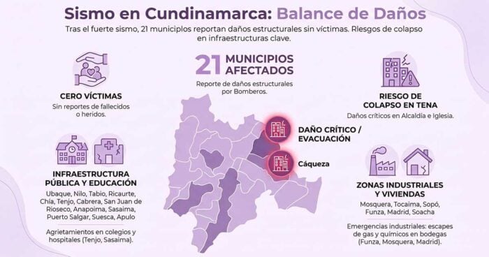 21 municipios de Cundinamarca también sufren por el terremoto del 10 de agosto Cundinamarca