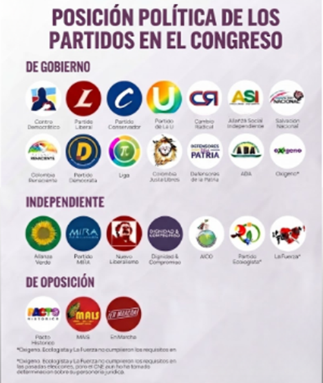 El Pacto liderado por Cepeda, Mais por la investigada Peralta y En Marcha por Cristo son la frágil oposición - El Pacto liderado por Cepeda, Mais por la investigada Peralta y En Marcha por Cristo son la frágil oposición