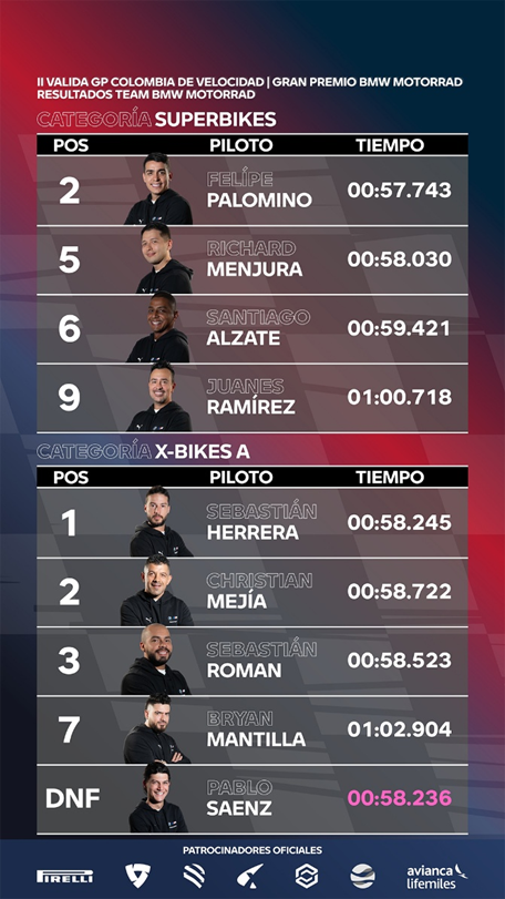  - Así se vivió el GP Colombia BMW Motorrad: 621 pilotos, 27 categorías y 18.000 aficionados