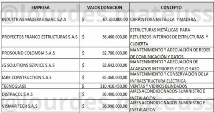  - Le decoradora personal de De la Espriella que transformó un batallón en un elegante despacho presidencial