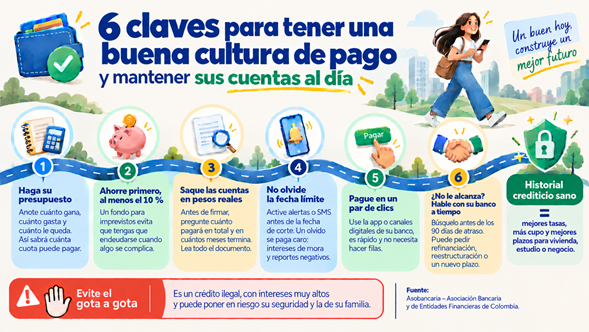 Los colombianos son buenas pagas, pero algunos se atrasan en sus cuotas. ¿Cuáles son las causas? - Los colombianos son buenas pagas, pero algunos se atrasan en sus cuotas. ¿Cuáles son las causas?