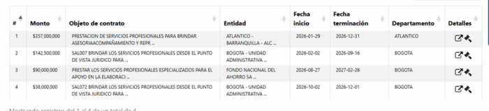 Una joven abogada tomó las riendas de la exitosa oficina de Iván Cancino aunque la cedió está facturando millones - Una joven abogada tomó las riendas de la exitosa oficina de Iván Cancino aunque la cedió está facturando millones