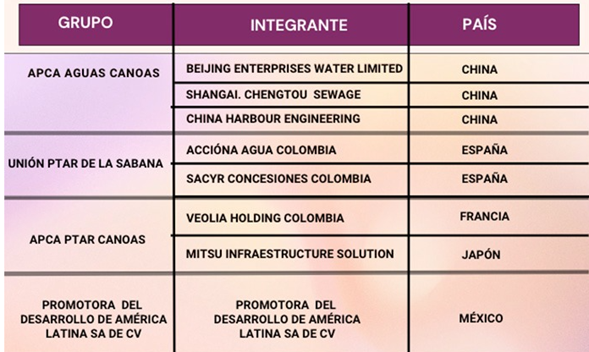 Son extranjeros los que se van a quedar con la planta que descontaminara el rio Bogotá - Son extranjeros los que se van a quedar con la planta que descontaminara el rio Bogotá